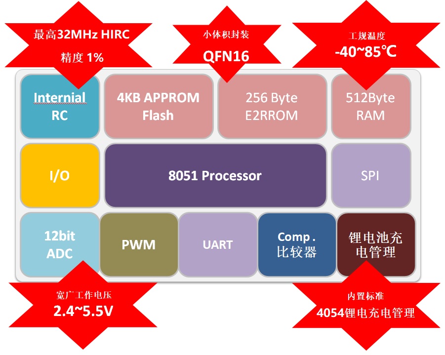 TX8P1060